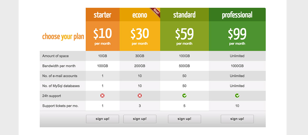 WordPress Pricing Table Plugins
